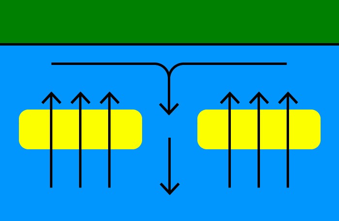 Отбойное течение: опасность, которую легко перехитрить | Обратное течение Отбойное течение: опасность, которую легко перехитрить | Обратное течение